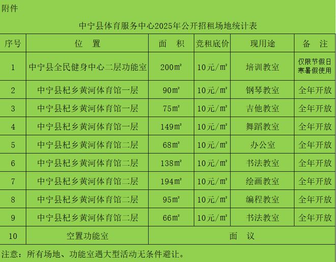 BSports官网中卫市中宁县体育馆、全民健身中间部门培训类功用室预招租通告