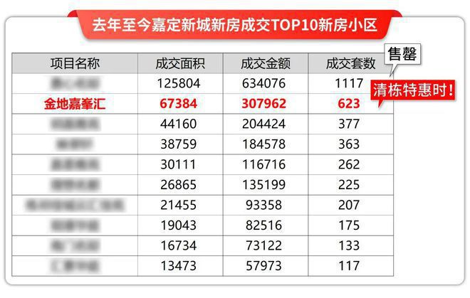 B体育金地嘉峯汇（官方网站）金地嘉峯汇售楼处公布：房企巨头打造(图3)