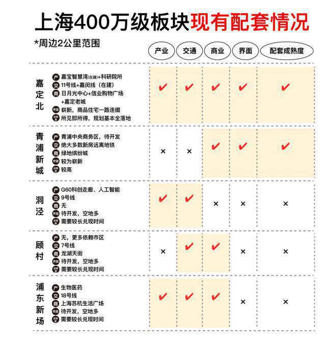 B体育金地嘉峯汇（官方网站）金地嘉峯汇售楼处公布：房企巨头打造(图6)