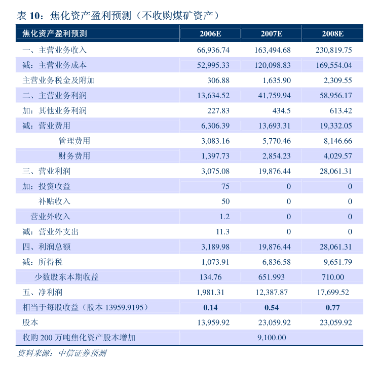 BSports官网洪城情况：江西洪城情况股分有限公司2024年年度股东大会质料(图4)