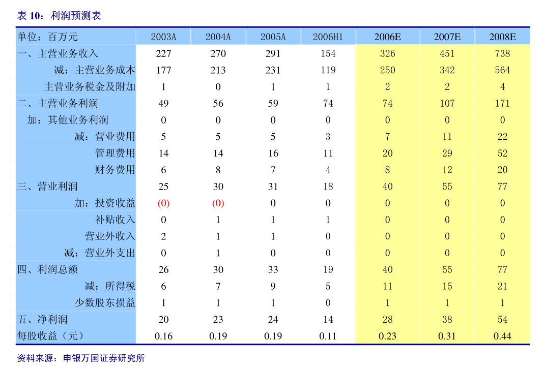 BSports官网洪城情况：江西洪城情况股分有限公司2024年年度股东大会质料(图5)